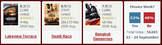 The movie rating system of Watch-Movies.net watch hq movies online free